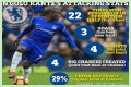 N’Golo Kanté Biography; Net Worth, Age, Height, Stats, Nationality, Religion, Song, Twin Brother And Wife